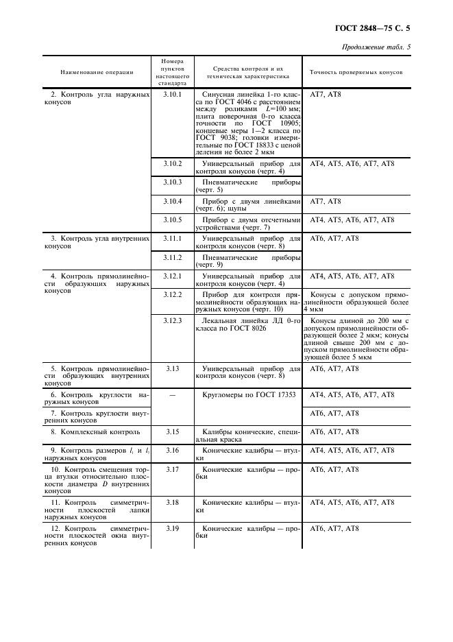 ГОСТ 2848-75 Конусы инструментов. Допуски. Методы и средства контроля (фото 6 из 14)