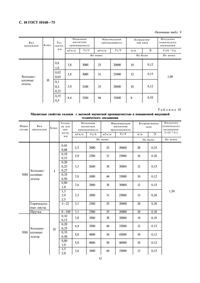 ГОСТ 10160-75 Сплавы прецизионные магнитно-мягкие. Технические условия (фото 12 из 47)