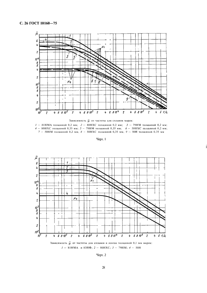 ГОСТ 10160-75 Сплавы прецизионные магнитно-мягкие. Технические условия (фото 28 из 47)