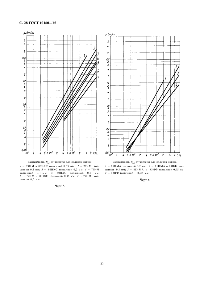 ГОСТ 10160-75 Сплавы прецизионные магнитно-мягкие. Технические условия (фото 30 из 47)