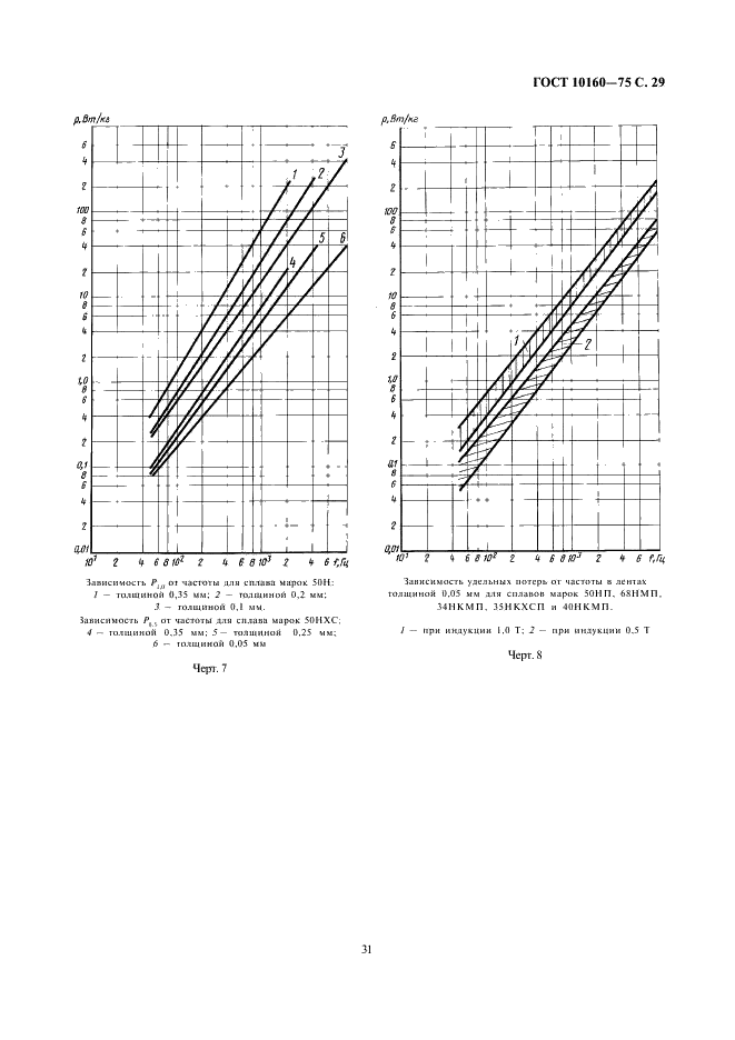 ГОСТ 10160-75 Сплавы прецизионные магнитно-мягкие. Технические условия (фото 31 из 47)