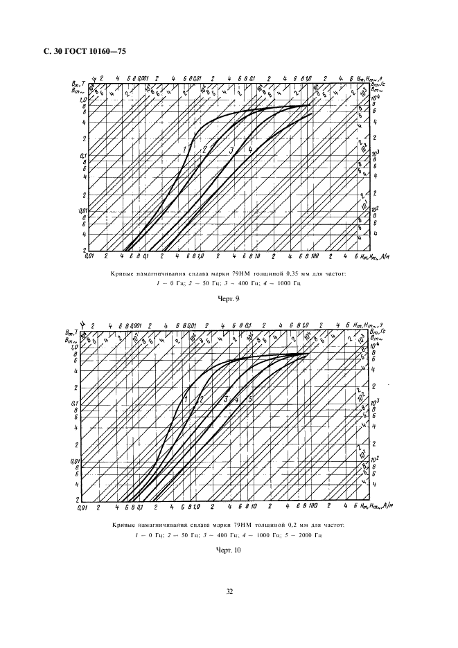 ГОСТ 10160-75 Сплавы прецизионные магнитно-мягкие. Технические условия (фото 32 из 47)