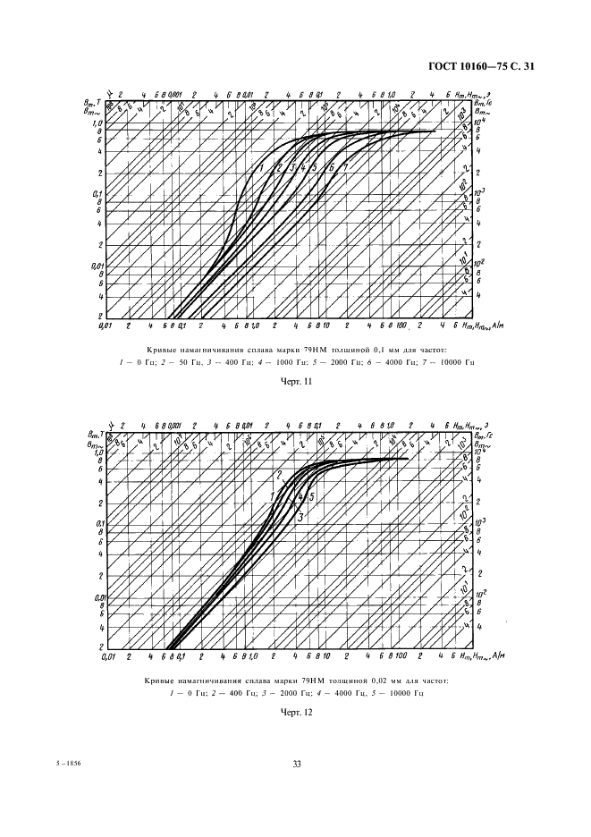 ГОСТ 10160-75 Сплавы прецизионные магнитно-мягкие. Технические условия (фото 33 из 47)