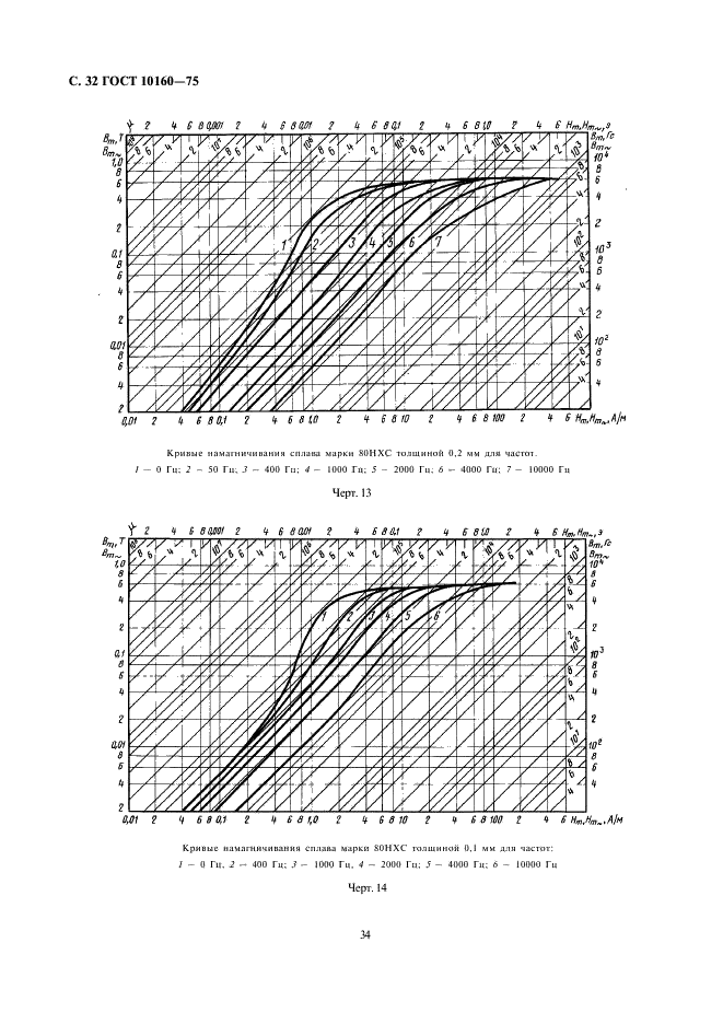 ГОСТ 10160-75 Сплавы прецизионные магнитно-мягкие. Технические условия (фото 34 из 47)