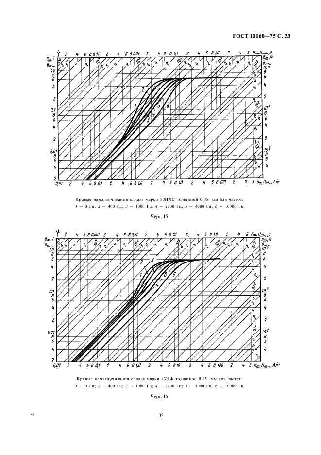 ГОСТ 10160-75 Сплавы прецизионные магнитно-мягкие. Технические условия (фото 35 из 47)