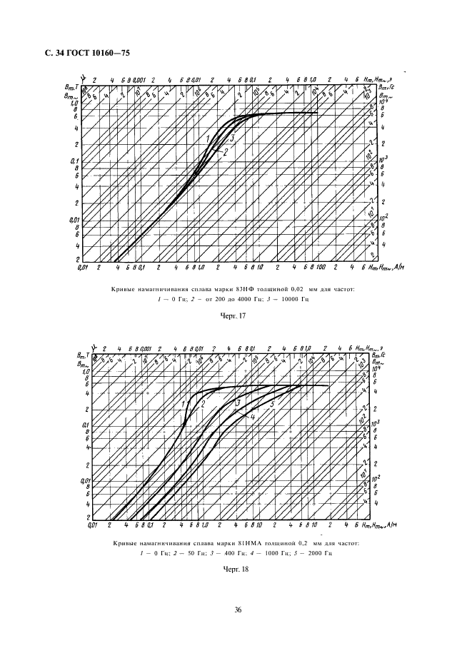 ГОСТ 10160-75 Сплавы прецизионные магнитно-мягкие. Технические условия (фото 36 из 47)