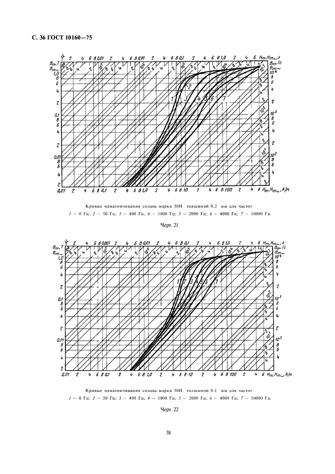 ГОСТ 10160-75 Сплавы прецизионные магнитно-мягкие. Технические условия (фото 38 из 47)