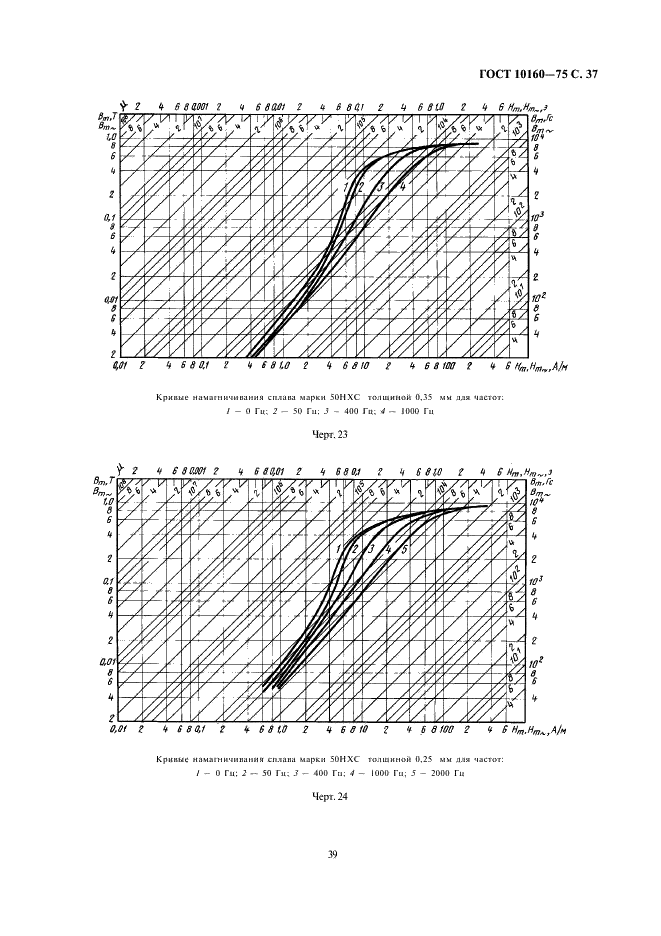 ГОСТ 10160-75 Сплавы прецизионные магнитно-мягкие. Технические условия (фото 39 из 47)