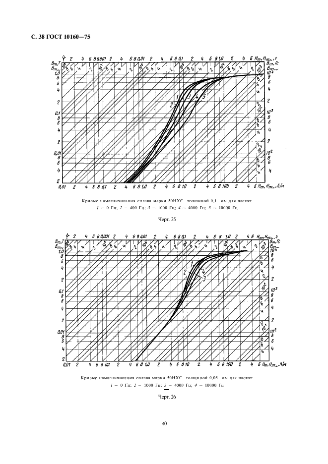 ГОСТ 10160-75 Сплавы прецизионные магнитно-мягкие. Технические условия (фото 40 из 47)