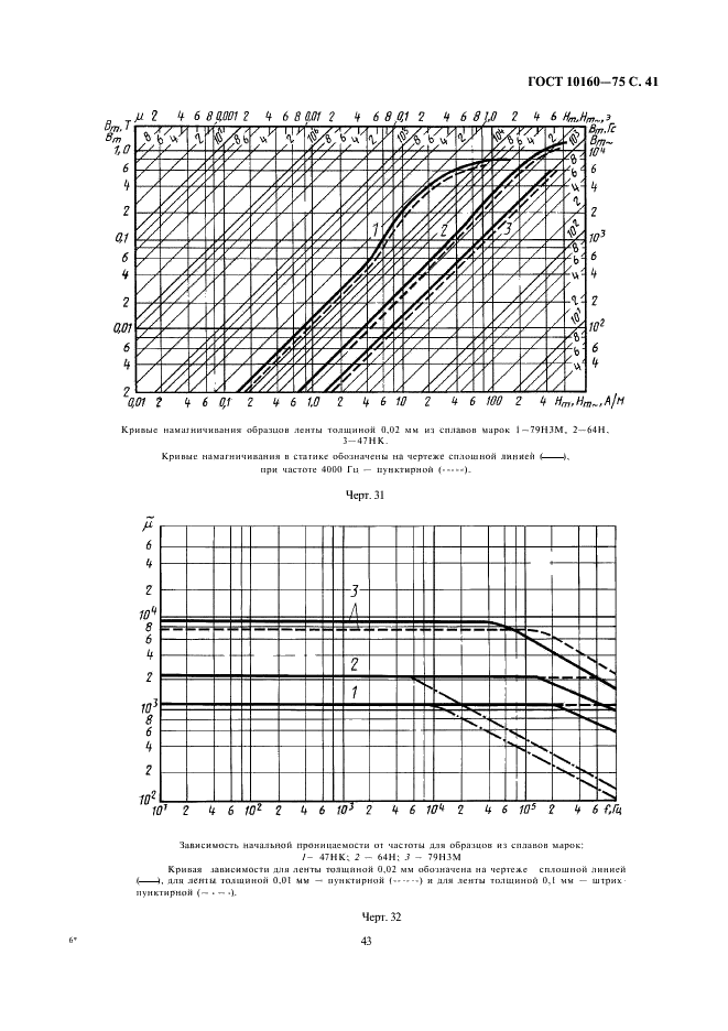 ГОСТ 10160-75 Сплавы прецизионные магнитно-мягкие. Технические условия (фото 43 из 47)