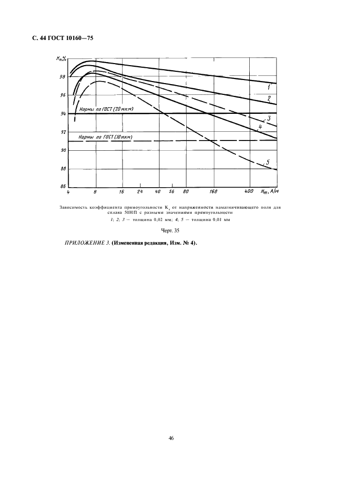 ГОСТ 10160-75 Сплавы прецизионные магнитно-мягкие. Технические условия (фото 46 из 47)