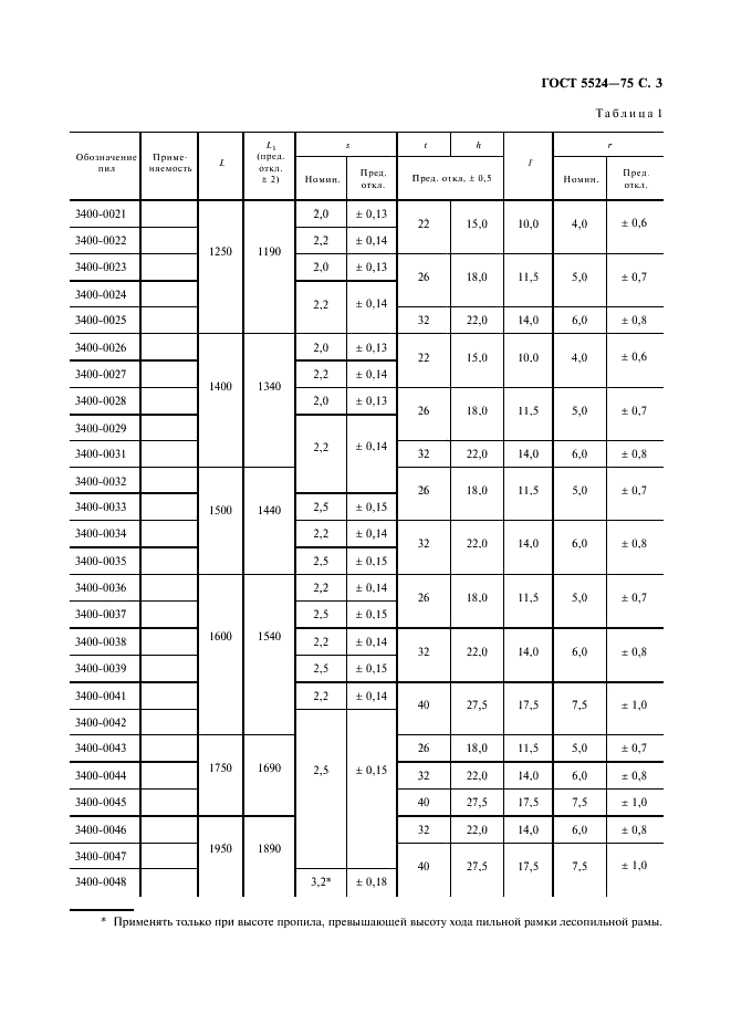 ГОСТ 5524-75 Пилы для вертикальных лесопильных рам. Технические условия (фото 4 из 11)