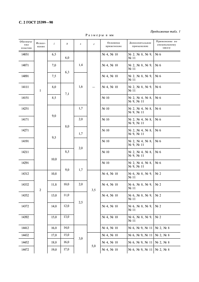 ГОСТ 25399-90 Пластины твердосплавные напаиваемые типа 14. Конструкция и размеры (фото 3 из 6)