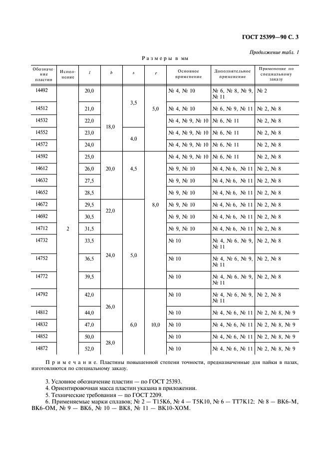 ГОСТ 25399-90 Пластины твердосплавные напаиваемые типа 14. Конструкция и размеры (фото 4 из 6)