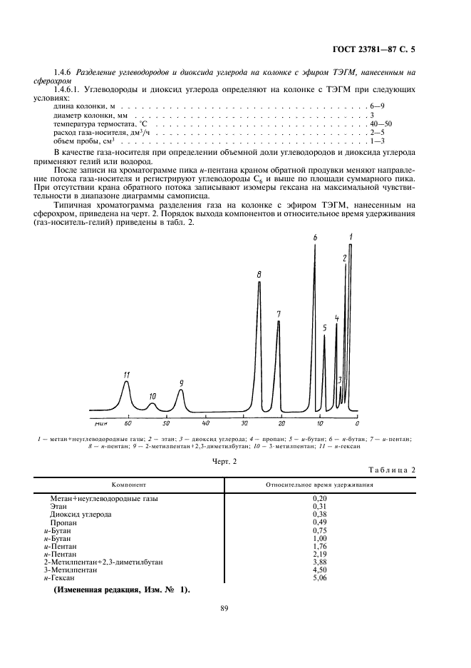 ГОСТ 23781-87 Газы горючие природные. Хроматографический метод определения компонентного состава (фото 5 из 11)