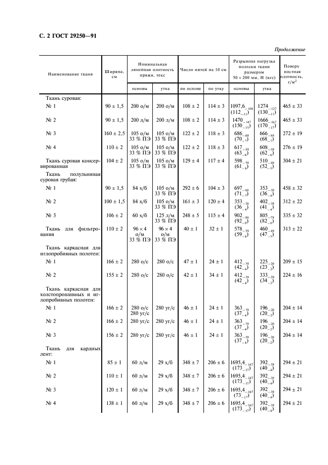 ГОСТ 29250-91 Ткани льняные и полульняные грубые. Технические условия (фото 3 из 7)