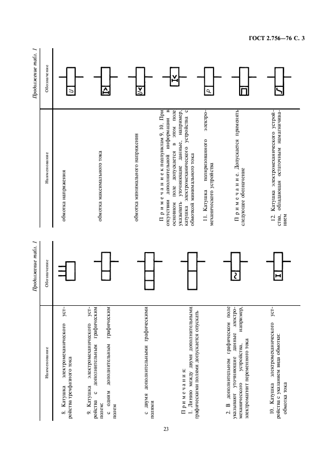 ГОСТ 2.756-76 Единая система конструкторской документации. Обозначения условные графические в схемах. Воспринимающая часть электромеханических устройств (фото 3 из 5)
