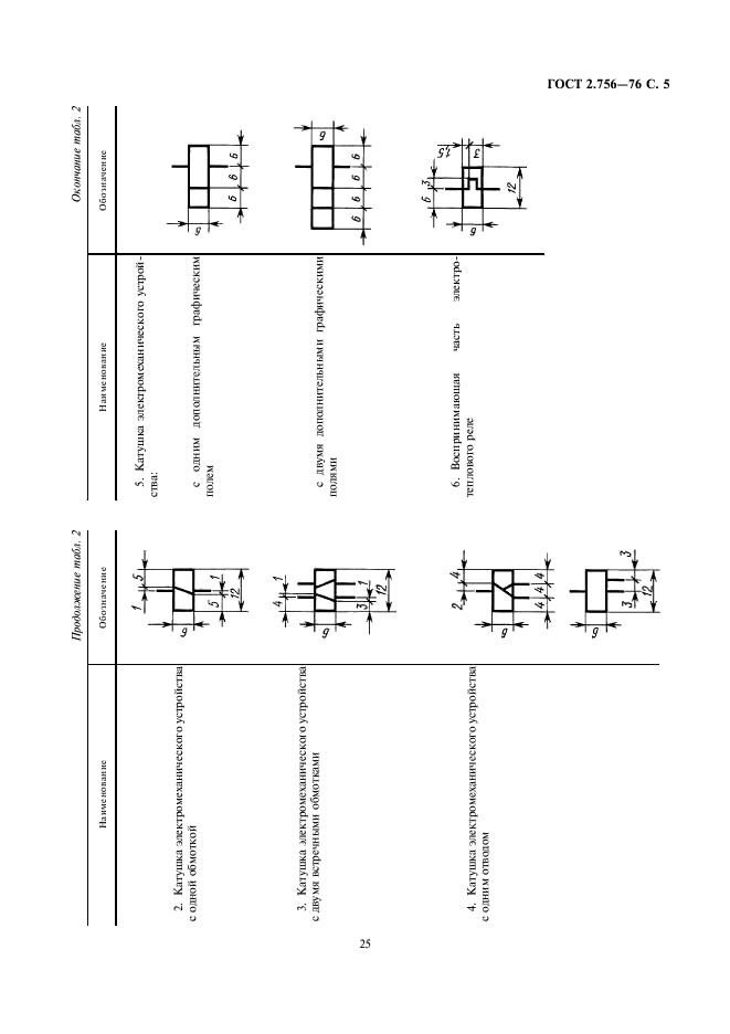 ГОСТ 2.756-76 Единая система конструкторской документации. Обозначения условные графические в схемах. Воспринимающая часть электромеханических устройств (фото 5 из 5)