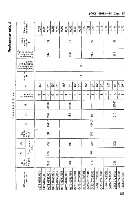 ГОСТ 19993-74 Приспособления удаления стержней дисковые пресс-форм для выплавляемых моделей. Конструкция и размеры (фото 12 из 20)