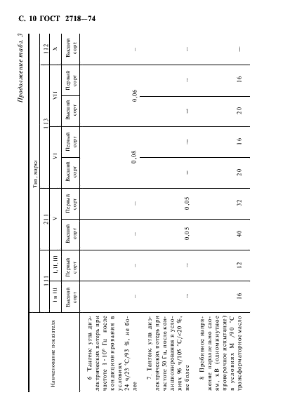 ГОСТ 2718-74 Гетинакс электротехнический листовой. Технические условия (фото 11 из 22)