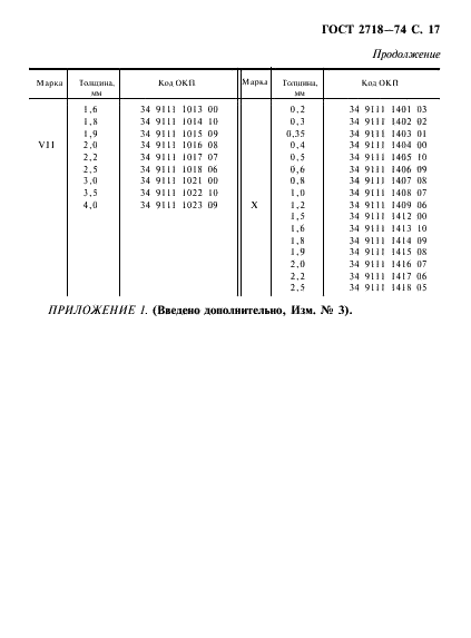 ГОСТ 2718-74 Гетинакс электротехнический листовой. Технические условия (фото 18 из 22)