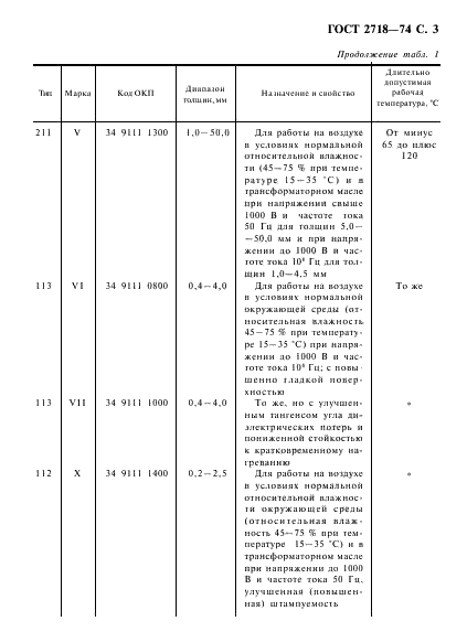 ГОСТ 2718-74 Гетинакс электротехнический листовой. Технические условия (фото 4 из 22)