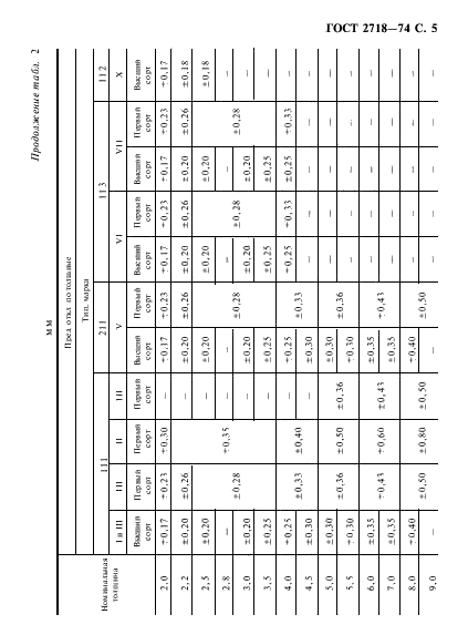 ГОСТ 2718-74 Гетинакс электротехнический листовой. Технические условия (фото 6 из 22)