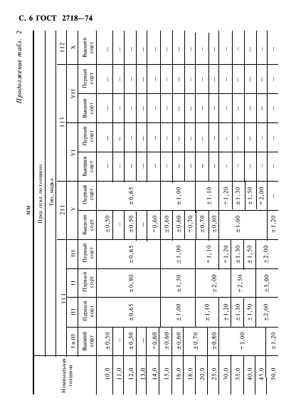 ГОСТ 2718-74 Гетинакс электротехнический листовой. Технические условия (фото 7 из 22)