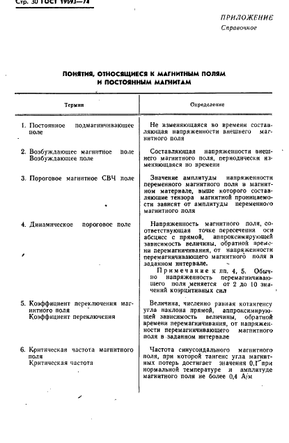 ГОСТ 19693-74 Материалы магнитные. Термины и определения (фото 31 из 34)