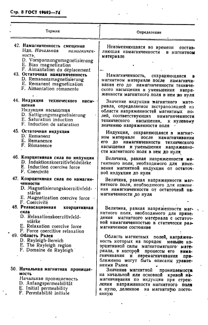 ГОСТ 19693-74 Материалы магнитные. Термины и определения (фото 9 из 34)