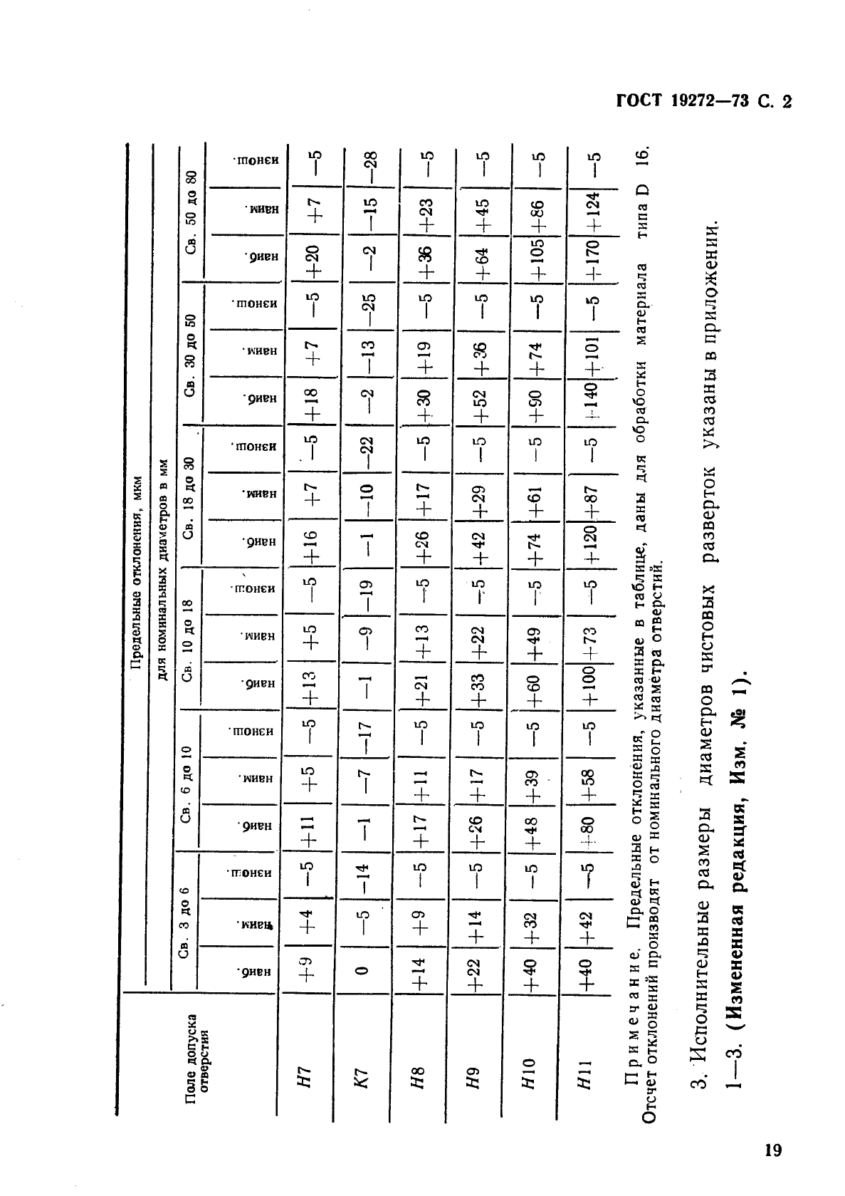 ГОСТ 19272-73 Развертки машинные цилиндрические для обработки деталей из легких сплавов. Допуски на диаметр (фото 2 из 6)