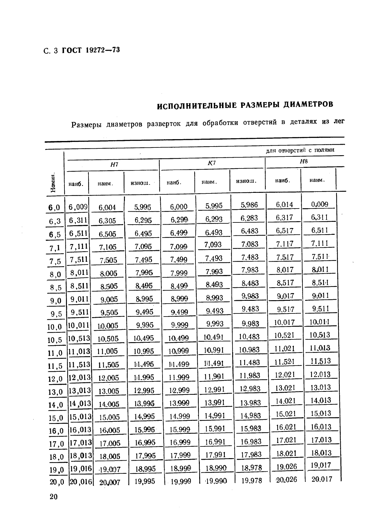 ГОСТ 19272-73 Развертки машинные цилиндрические для обработки деталей из легких сплавов. Допуски на диаметр (фото 3 из 6)