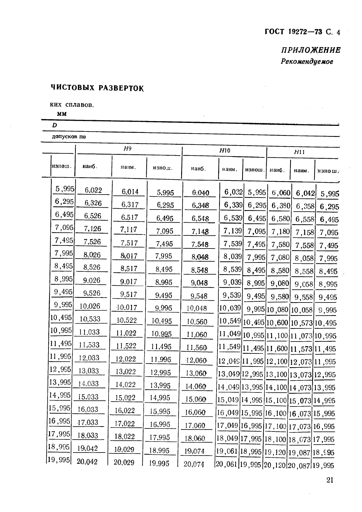 ГОСТ 19272-73 Развертки машинные цилиндрические для обработки деталей из легких сплавов. Допуски на диаметр (фото 4 из 6)