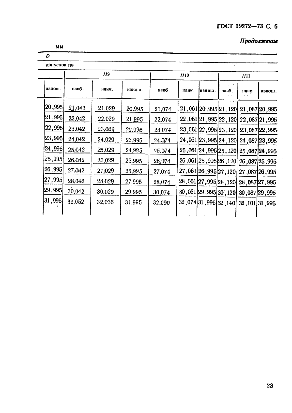 ГОСТ 19272-73 Развертки машинные цилиндрические для обработки деталей из легких сплавов. Допуски на диаметр (фото 6 из 6)