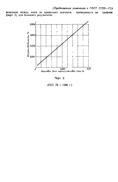 ГОСТ 17323-71 Топливо для двигателей. Метод определения меркаптановой и сероводородной серы потенциометрическим титрованием (фото 17 из 24)
