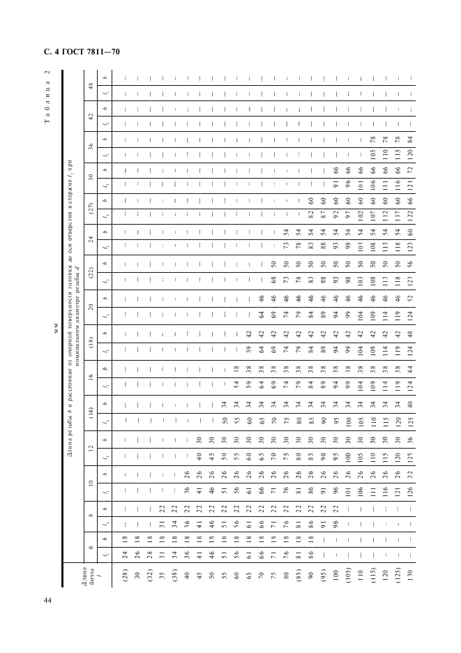 ГОСТ 7811-70 Болты с шестигранной уменьшенной головкой и направляющим подголовком класса точности А. Конструкция и размеры (фото 4 из 7)