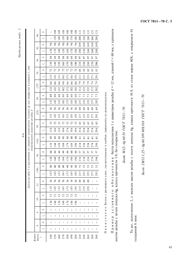 ГОСТ 7811-70 Болты с шестигранной уменьшенной головкой и направляющим подголовком класса точности А. Конструкция и размеры (фото 5 из 7)