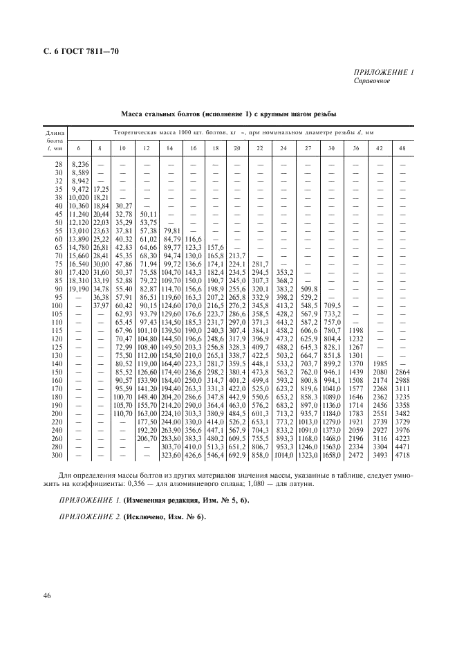 ГОСТ 7811-70 Болты с шестигранной уменьшенной головкой и направляющим подголовком класса точности А. Конструкция и размеры (фото 6 из 7)
