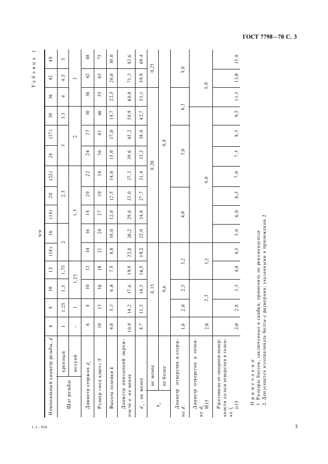 ГОСТ 7798-70 Болты с шестигранной головкой класса точности В. Конструкция и размеры (фото 5 из 11)