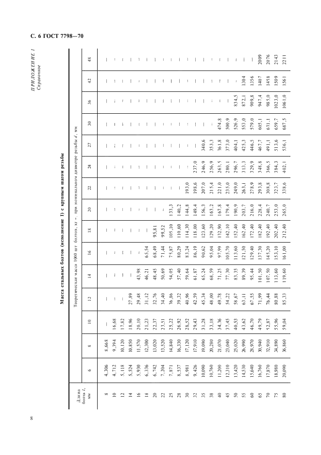 ГОСТ 7798-70 Болты с шестигранной головкой класса точности В. Конструкция и размеры (фото 8 из 11)