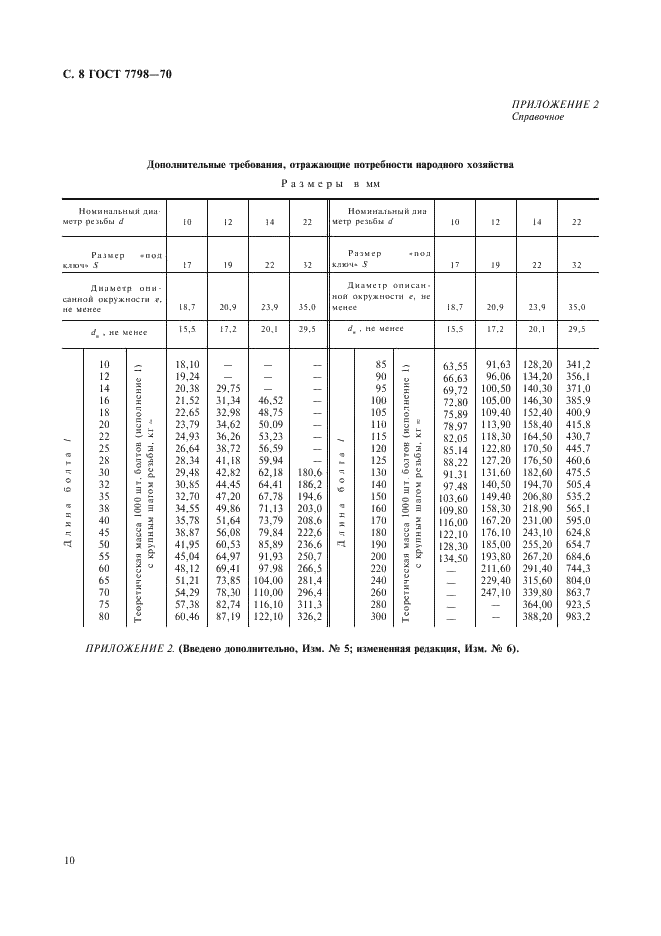 ГОСТ 7798-70 Болты с шестигранной головкой класса точности В. Конструкция и размеры (фото 10 из 11)