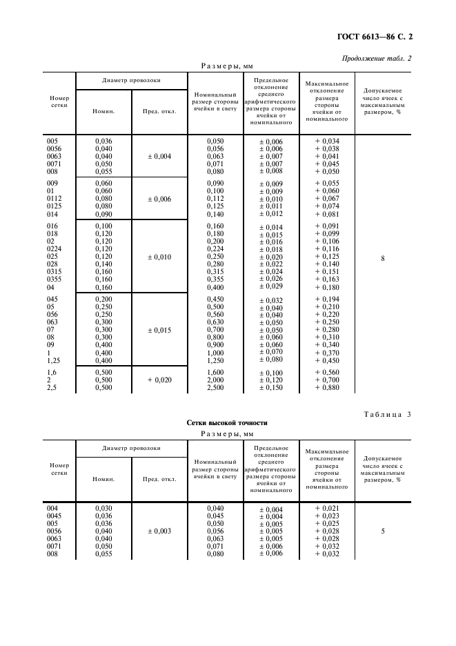 ГОСТ 6613-86 Сетки проволочные тканые с квадратными ячейками. Технические условия (фото 3 из 12)