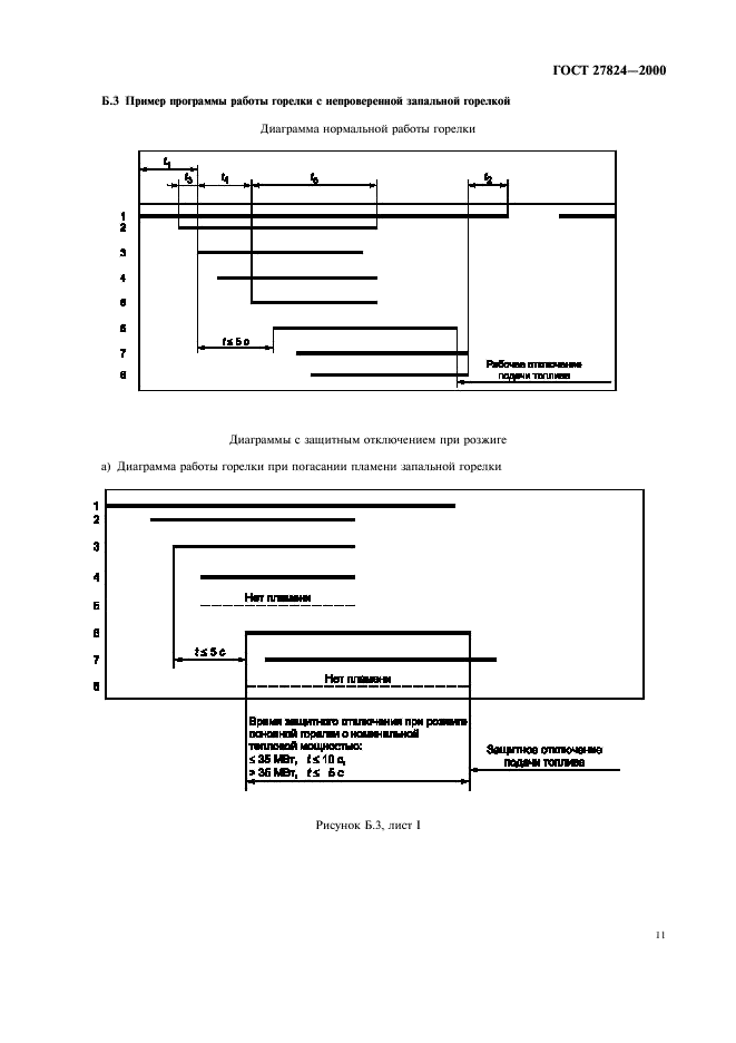 ГОСТ 27824-2000 Горелки промышленные на жидком топливе. Общие технические требования (фото 14 из 15)