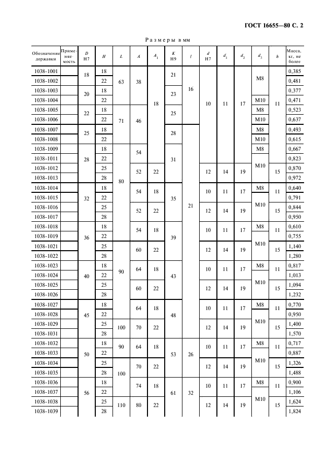 ГОСТ 16655-80 Державки быстросменных матриц с квадратным и продолговатым отверстиями. Конструкция и размеры (фото 3 из 4)