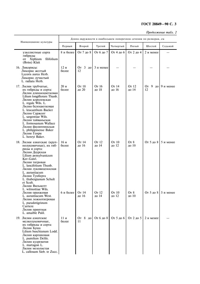 ГОСТ 28849-90 Луковицы и клубнелуковицы цветочных культур. Технические условия (фото 4 из 11)