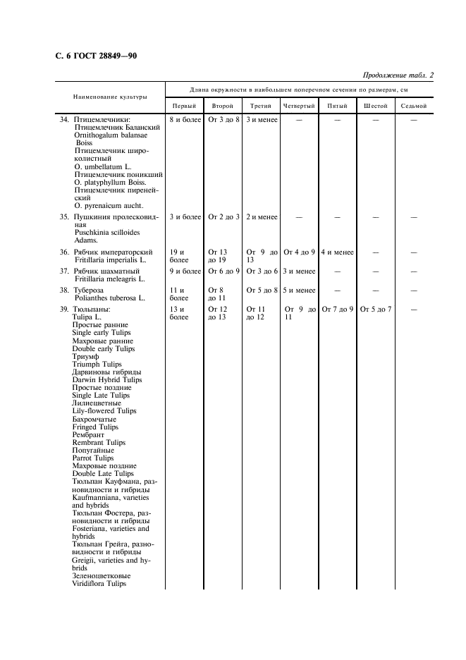ГОСТ 28849-90 Луковицы и клубнелуковицы цветочных культур. Технические условия (фото 7 из 11)