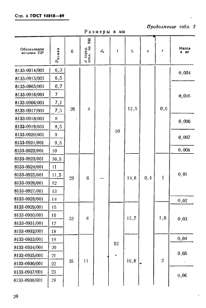 ГОСТ 14810-69 Калибры-пробки гладкие двусторонние со вставками диаметром свыше 3 до 50 мм. Конструкция и размеры (фото 6 из 13)