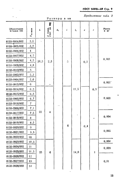 ГОСТ 14810-69 Калибры-пробки гладкие двусторонние со вставками диаметром свыше 3 до 50 мм. Конструкция и размеры (фото 9 из 13)
