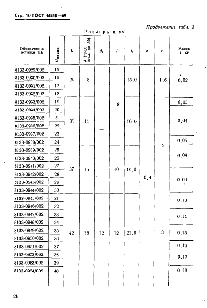 ГОСТ 14810-69 Калибры-пробки гладкие двусторонние со вставками диаметром свыше 3 до 50 мм. Конструкция и размеры (фото 10 из 13)
