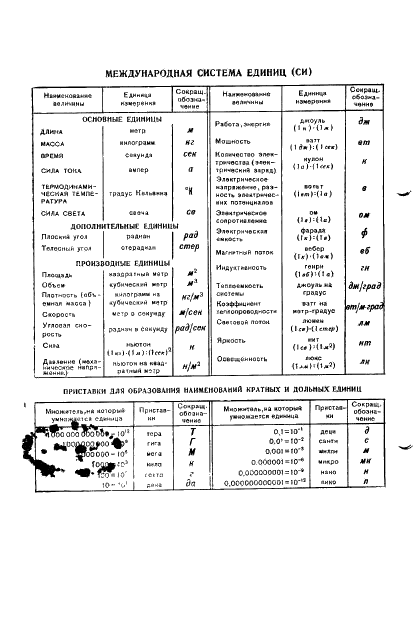 ГОСТ 13760-68 Эманометры типа ЭМ-6. Методы и средства поверки (фото 14 из 14)